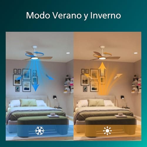 Detalle de Philips Olas ventilador de techo con 3 aspas, motor DC y luz LED 24W (con control remoto)