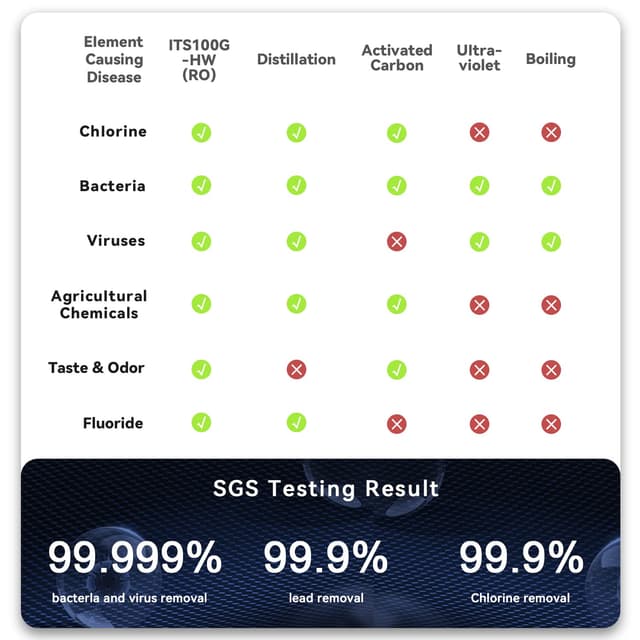 Detalle 2 de Tragbarer Wasserfilter mit Hybrid und RO