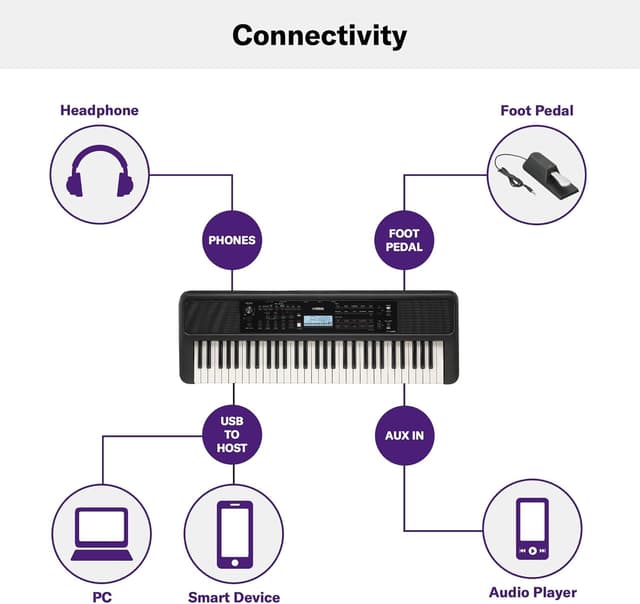 Thumbnail 8 de YAMAHA PSR-E383 Teclado portátil con 650 voces y clases online 🎹