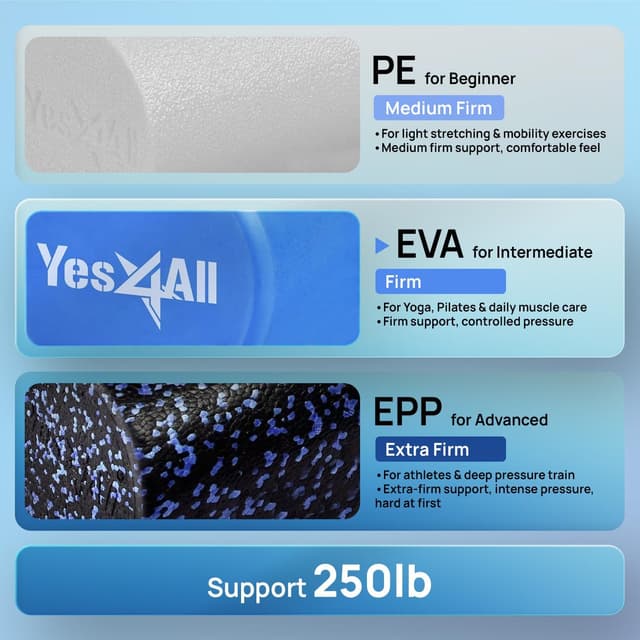 Detalle de Yes4All Rullo in schiuma EVA rigido per schiena e esercizi tondi (30/45/60/90 cm)