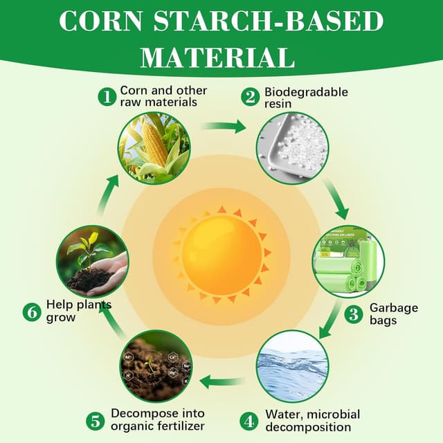 Detalle 2 de JelKen 120 Biodegradable Bin Liner Bags (6L) with Drawstring Tie Handles, Food Waste Bags, 43 x 45cm