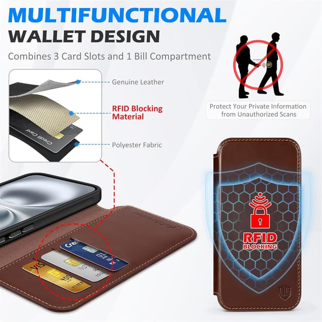 Detalle de SHIELDON Echt Leder Hülle für iPhone 16 Plus 5G (6,7") mit Kartenfach, RFID-Blocker & kabellosem Laden – Retro Kaffee