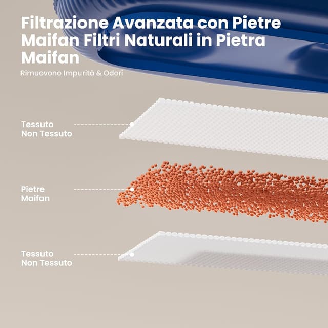 Thumbnail 6 de Gardner Pet Fontana d’acqua a vortice ultra silenziosa con filtro 3,78 L per cani e gatti, serbatoio trasparente