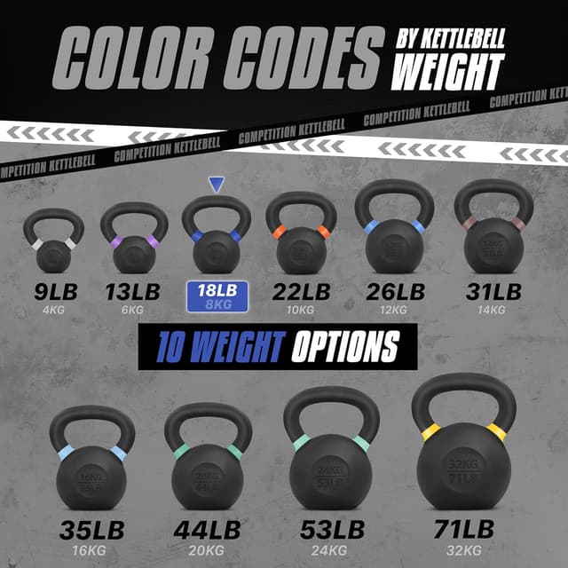 Detalle de Yes4All powder coated cast iron kettlebell set (4–32kg) for home gym training