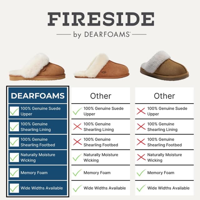 Thumbnail 4 de Fireside Sydney Shearling Scuff Slipper 100% Shearling