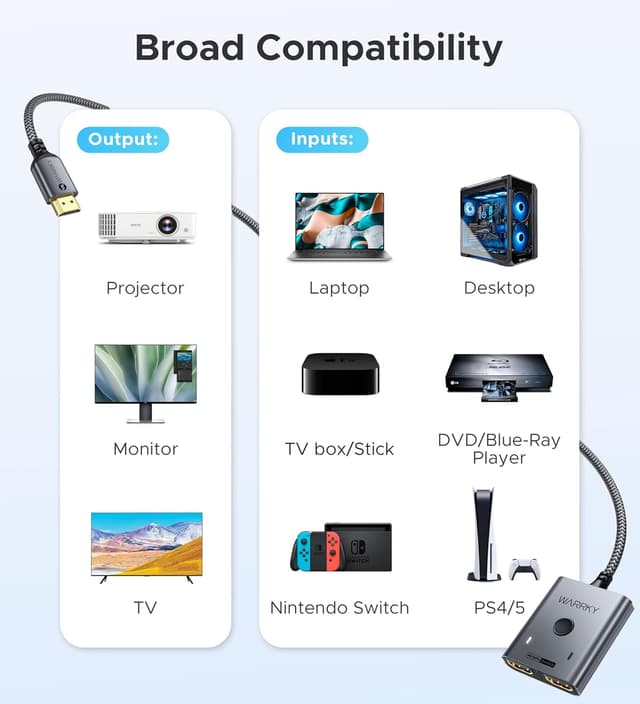 Detalle de WARRKY HDMI Switch 4K 60Hz / 2K 144Hz Bidirectional (2-in-1, 1 display) in aluminium case