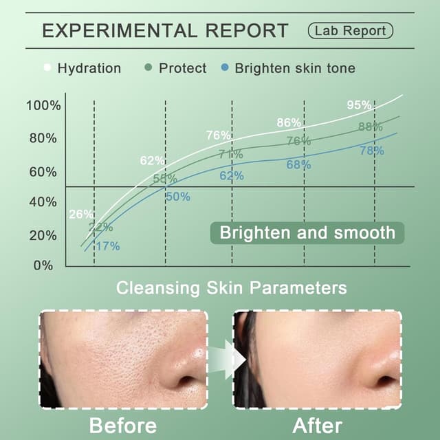 Thumbnail 6 de Espuma limpiadora facial hidratante 100 g