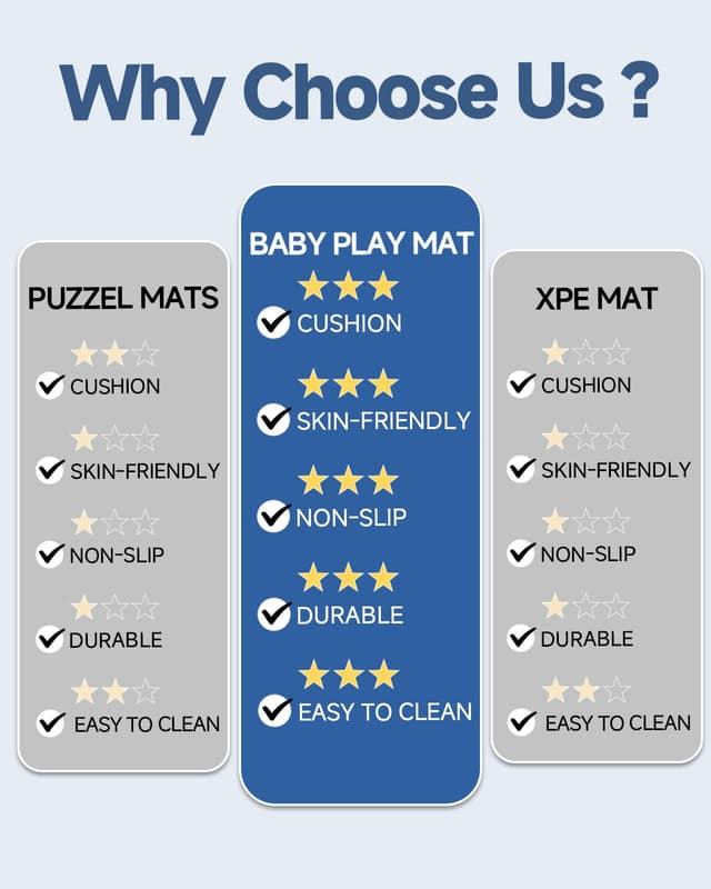 Detalle de Thick Baby Play Mat 1.2-inch foam