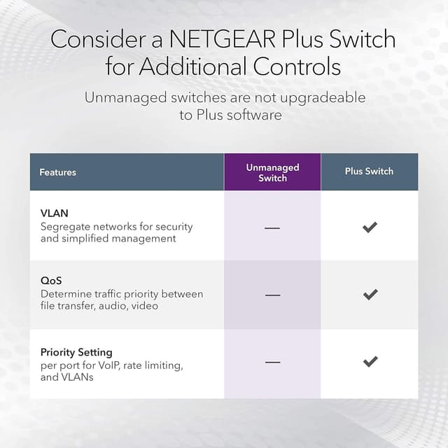 Detalle de NETGEAR GS348-100EUS 48‑Port Gigabit Network Switch (Plug-and-Play, Silent)