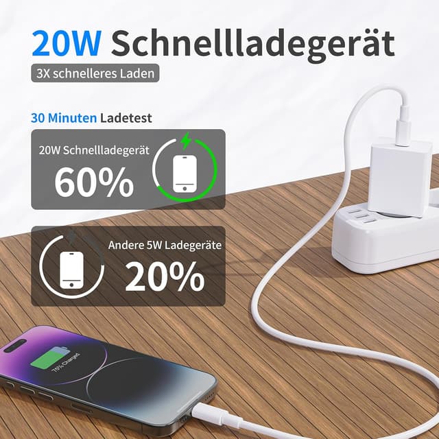 Detalle 2 de 20W USB‑C Netzteil mit Schnellladekabel (2 m) – Typ C Power Adapter für iPhone 14/13/12/11/XS/XR/8 Plus