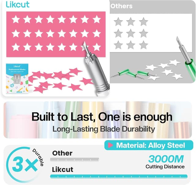 Detalle de Likcut Glee S501 Mini Schneideplotter