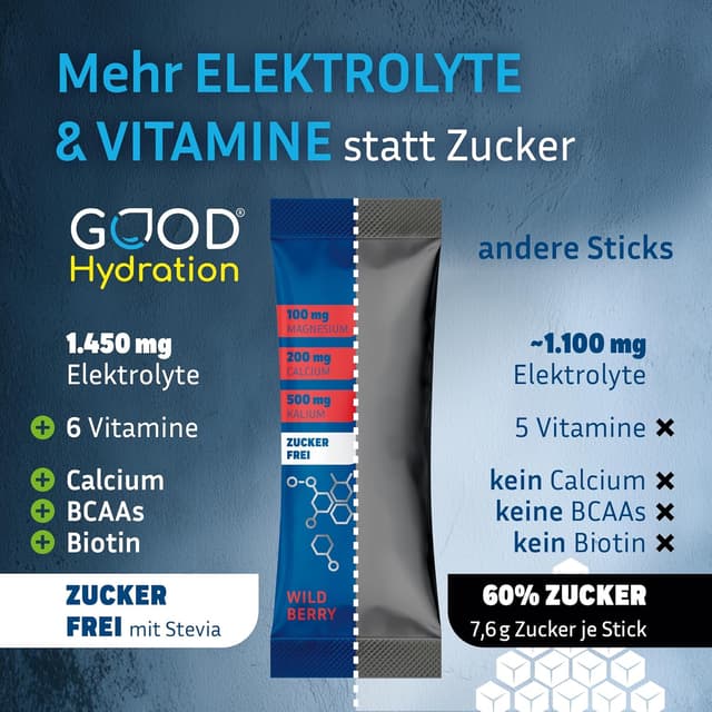 Detalle de GOOD Hydration® Rehydration Booster WALDBEERE – Elektrolyt-Pulver ohne Zucker mit 1.450 mg pro Stick (24 Sticks)