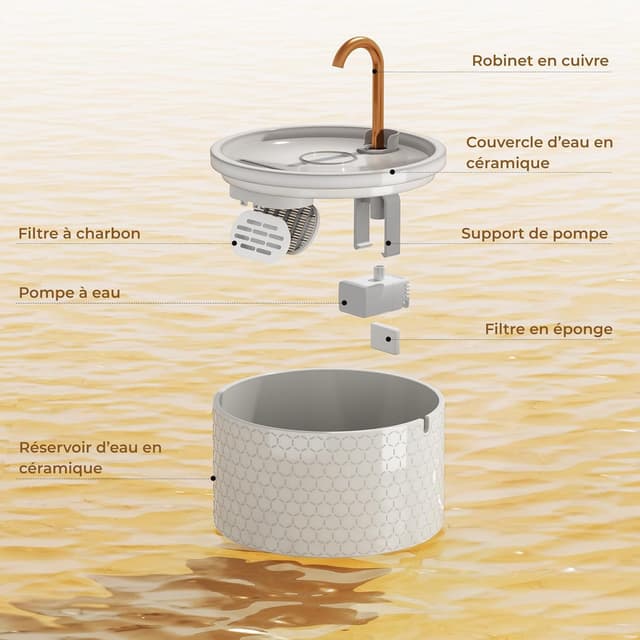 Thumbnail 6 de Fontaine à eau pour chat MISFANS en céramique 2,1 L – design nid d’abeille et filtration