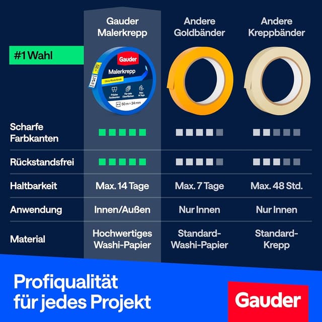 Detalle de GAUDER Malerkrepp blau 48 mm x 50 m – Kreppband für präzise Farbkanten (2 Rollen)
