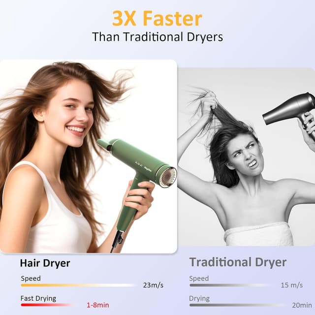 Detalle de Heylike High-Speed Plasma Ion Hair Dryer with Diffuser (1500W) — 3 Heat/3 Speed, Fast Drying Brushless Motor