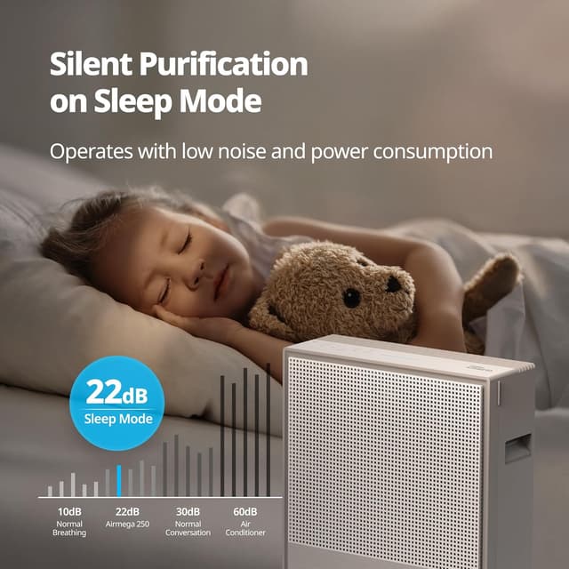 Thumbnail 5 de Coway Airmega 250 Air Purifier