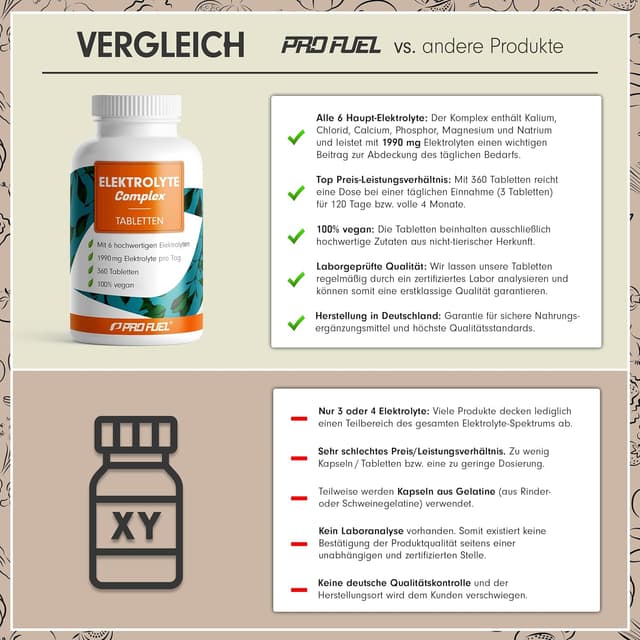 Detalle de Elektrolyte Tabletten 360x, 1.990 mg