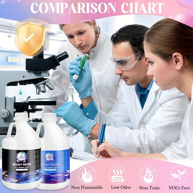 Thumbnail 3 de Ghguole Epoxidharz Set 7,6 L