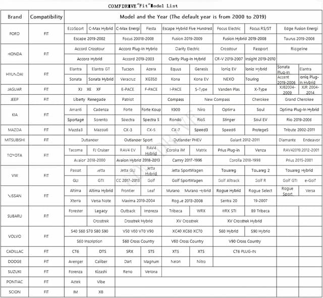 Thumbnail 3 de COMFDRIVE Seat Covers 5-Seater Set