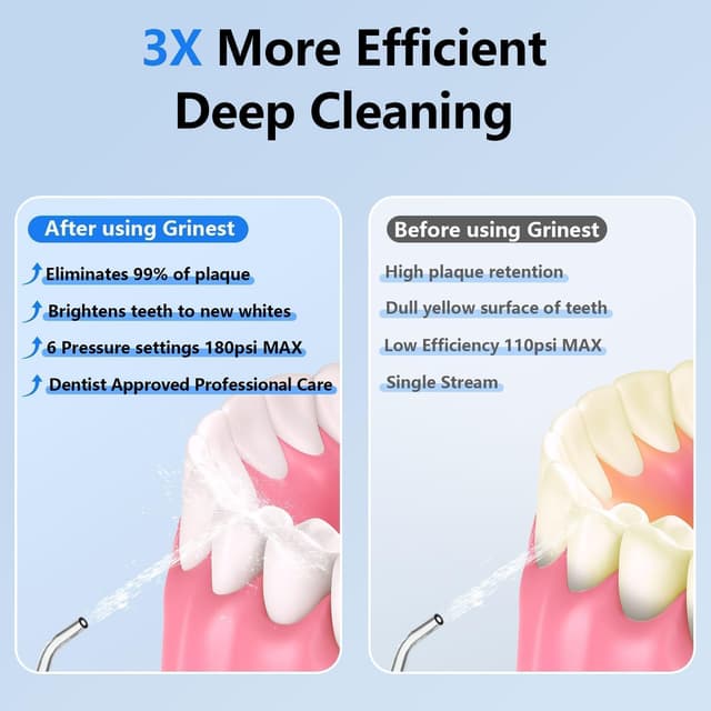 Thumbnail 5 de Grinest Wireless Oral Irrigator 7 Modes