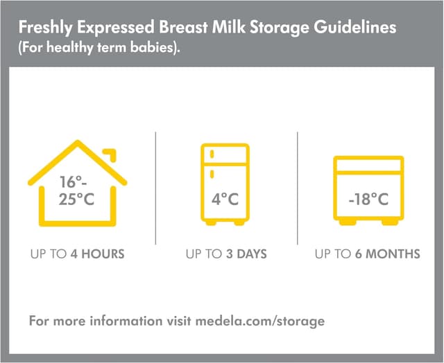 Thumbnail 5 de Medela biberons 250 ml