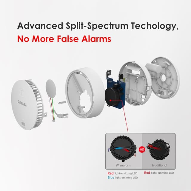 Thumbnail 3 de Smoke Alarms for Home 10-Year Battery