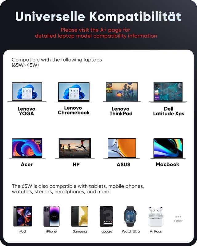 Detalle de 65W USB-C Laptop Charger Replacement for Lenovo ThinkPad, Yoga and Chromebook (ADLX65YDC2A / ADLX65YLC3D)