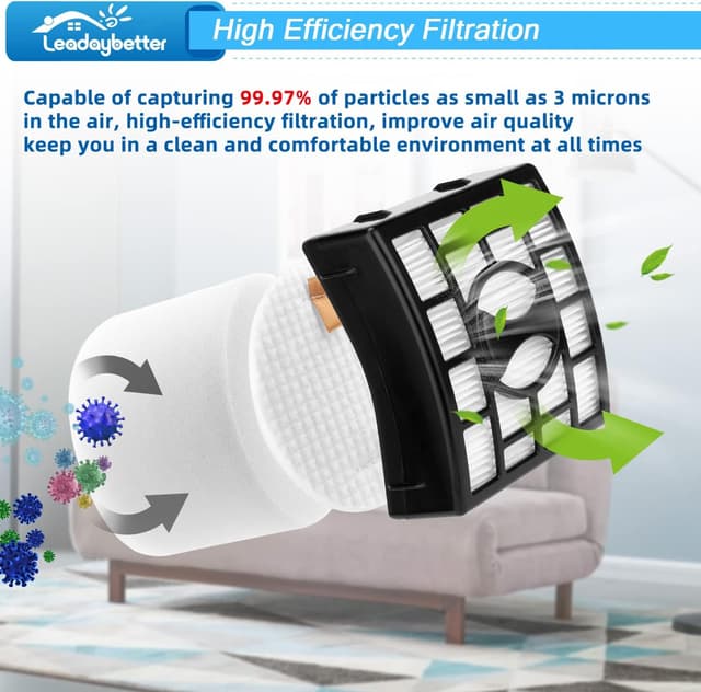 Detalle de NZ801UKT Vacuum Filter Replacement Set for Shark Rotator Powered Lift Away (NV801UKT, NV680, NV801 & more)