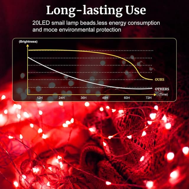 Thumbnail 3 de pozzolanas 24 Pack Red String Lights 7ft, 20 LEDs 🎉