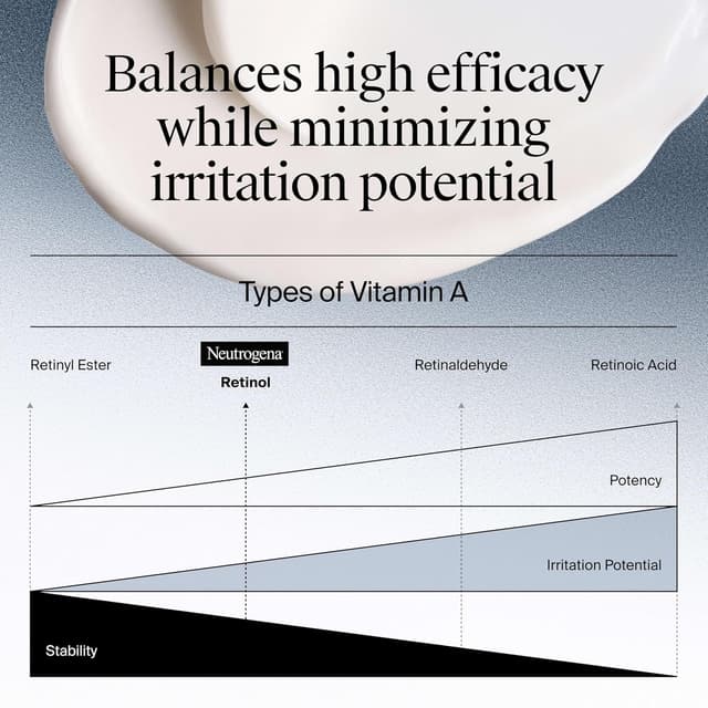 Thumbnail 6 de Rapid Wrinkle Repair Retinol Cream 1.7 oz