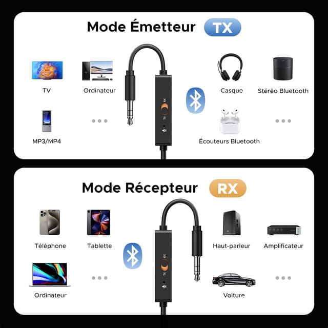 Thumbnail 5 de UGREEN Adaptateur Bluetooth Jack 5.4 TX/RX