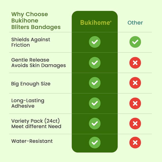 Thumbnail 5 de Bukihome Almohadillas para ampollas 24 piezas