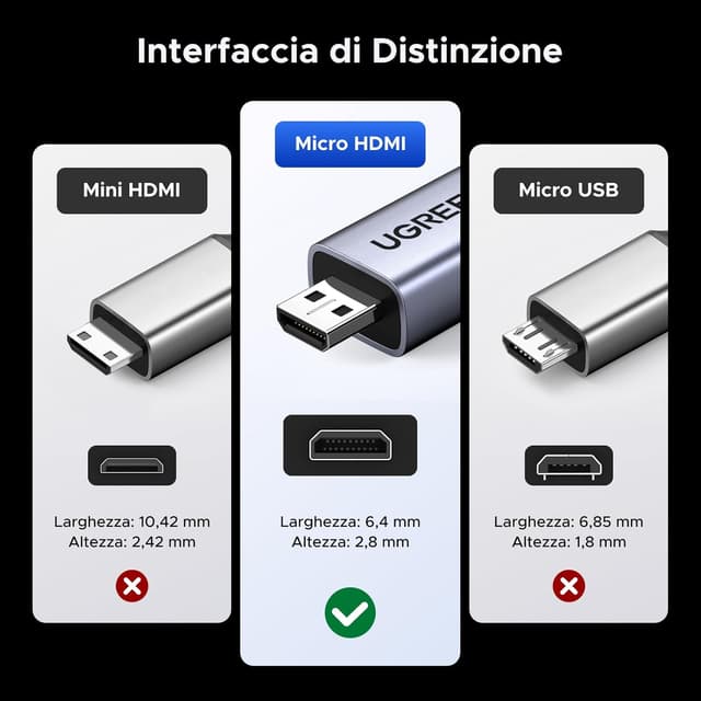 Thumbnail 6 de UGREEN Adattatore Micro HDMI a HDMI 2.1 8K