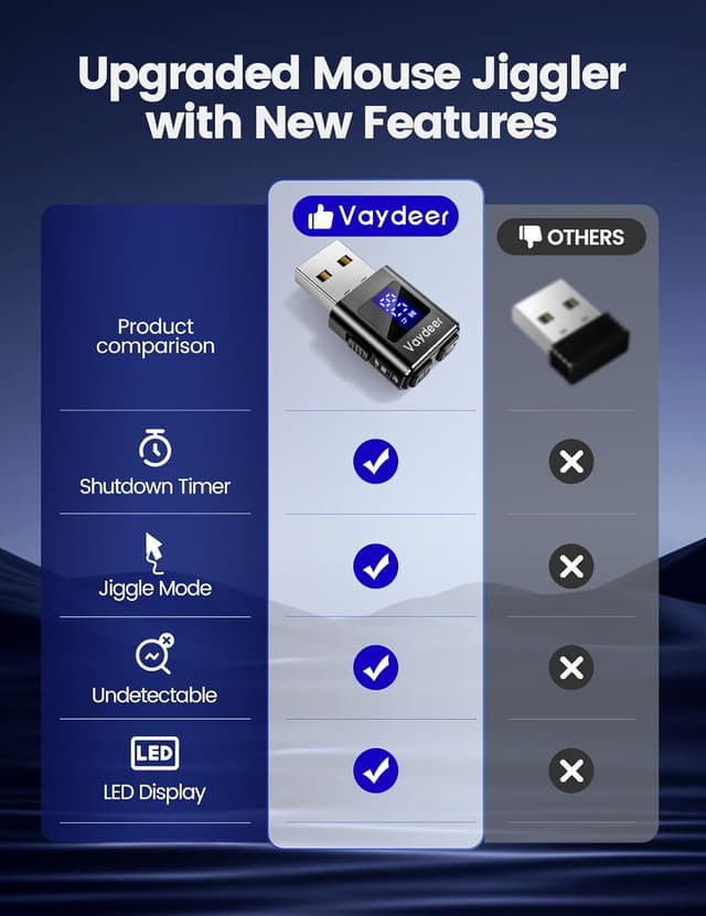 Detalle de VAYDEER USB Mouse Jiggler with LED Timer (2025 Aluminium Edition) – Dual Motion Modes, Plug & Play for Windows/Mac/Linux