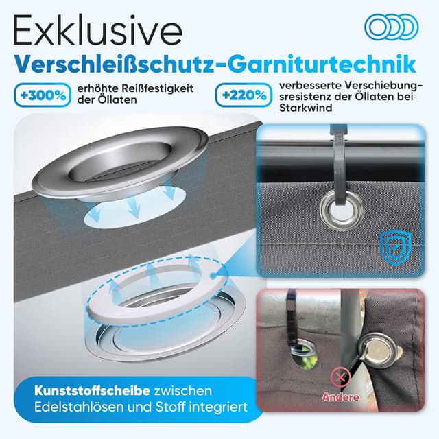 Detalle de Sekey Balkon Sichtschutz Balkonabdeckung blickdicht 90 x 500 cm in Anthrazit (mit Ösen)