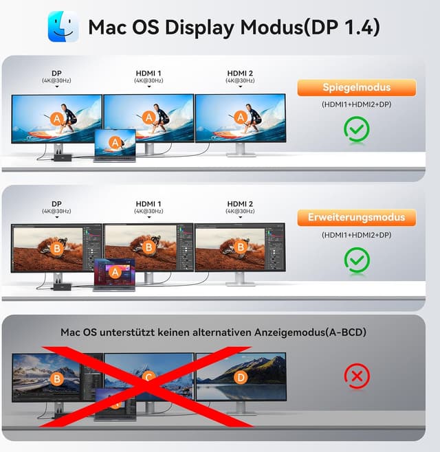 Thumbnail 3 de HODO Dockingstation Laptop 2 Monitore USB-C