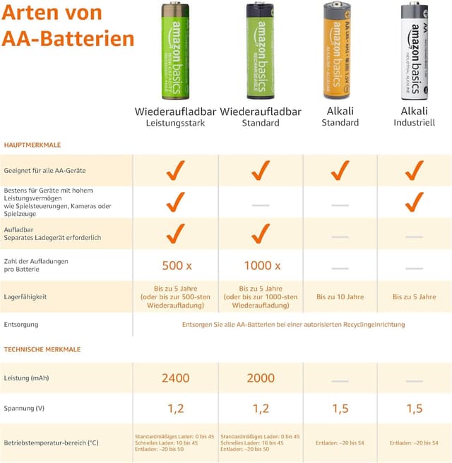 Thumbnail 4 de Amazon Basics AA-Alkaline-Batterien 48er-Pack