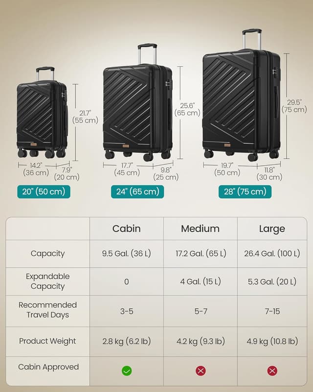 Detalle de 20 Inch Hard Shell Cabin Suitcase by SONGMICS (RLP001B101) with TSA Lock & 4 Double Spinner Wheels