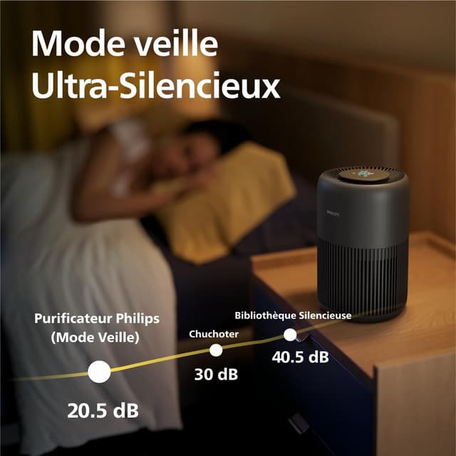 Thumbnail 6 de PHILIPS AC0951/13 Purificateur d'air 65 m²