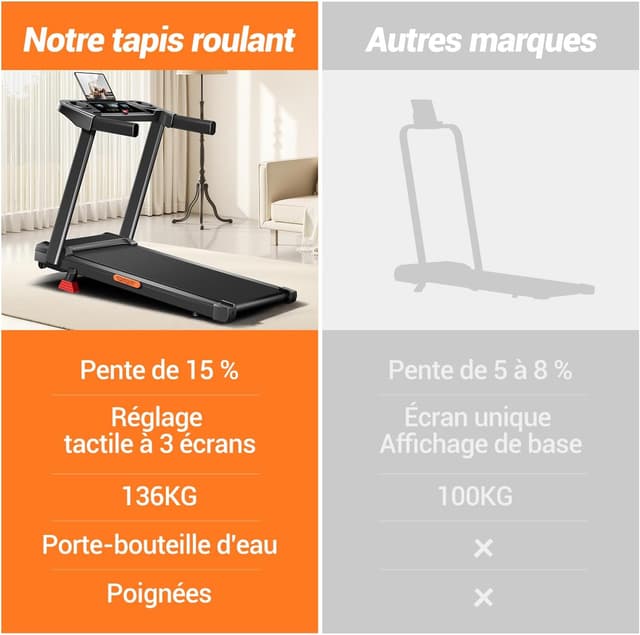 Thumbnail 4 de CURSOR Tapis de Course Pliable 15%