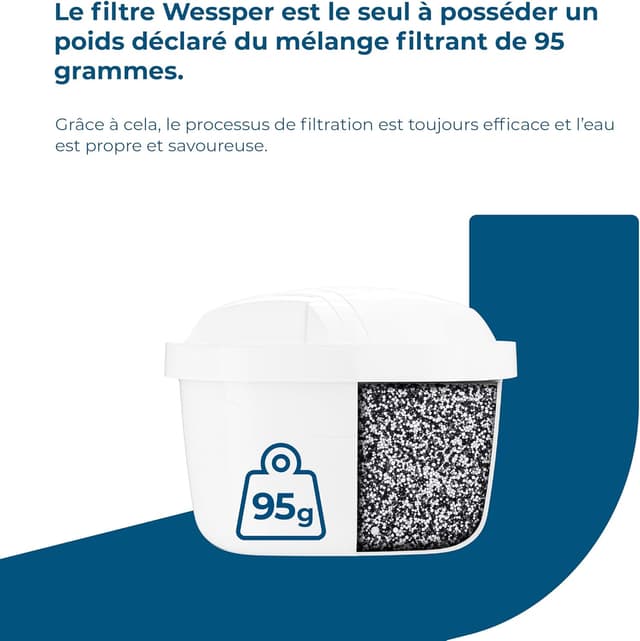 Detalle 2 de Wessper Cartouche Filtrante – filtre à eau compatible carafe filtrante Brita Maxtra, charbon actif et résine échangeuse d’ions (12 pièces)