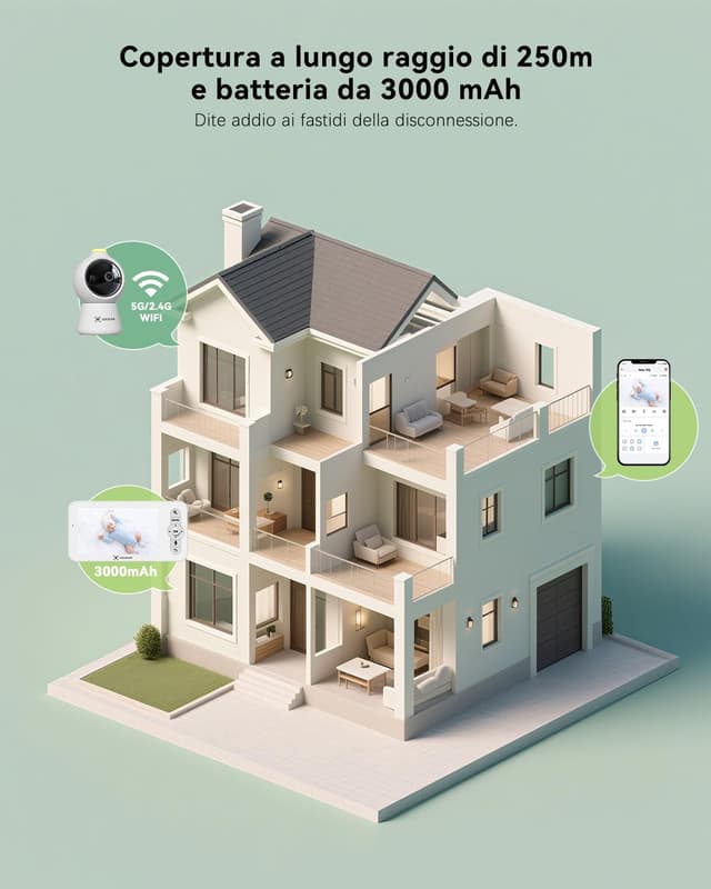 Detalle 2 de COCOCAM 2K Baby Monitor 4 MP con WiFi 2.4/5