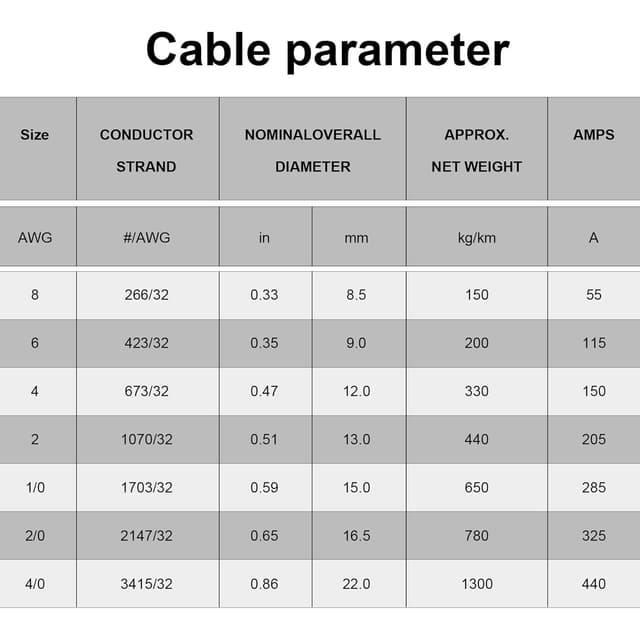 Detalle 2 de Geosiry 2 Gauge Battery Cable 15FT