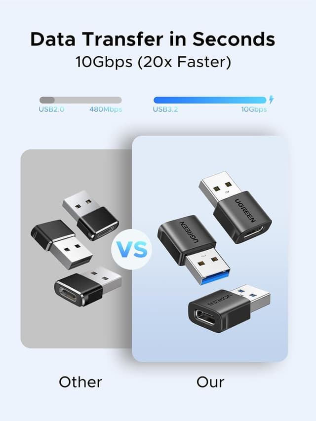 Thumbnail 4 de UGREEN USB to USB C Adapter 10Gbps