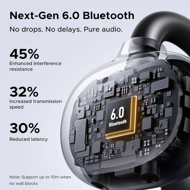 Thumbnail 6 de UGREEN ClipBuds Open‑ear Wireless Earbuds 30H