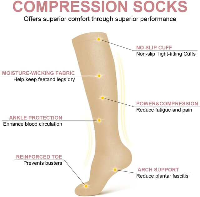 Detalle de ACWOO Calze a compressione graduata 15–20 mmHg unisex, 4 paia