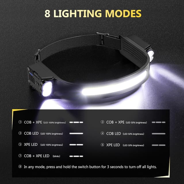 Detalle 2 de Diboniur Head Torch Rechargeable with Motion Sensor, 8 Lighting Modes & IPX4