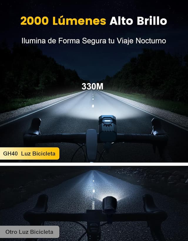Detalle 2 de Mohard Luces Bicicleta 2000LM 3000mAh
