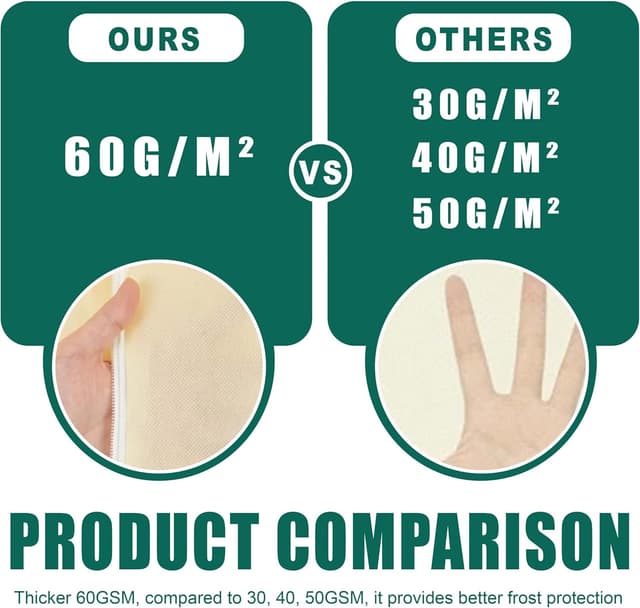 Detalle de 2 Pack Plant Fleece Frost Protection Covers (60gsm, 80x100cm) with Gloves – Winter Garden Plant Covers for Pots