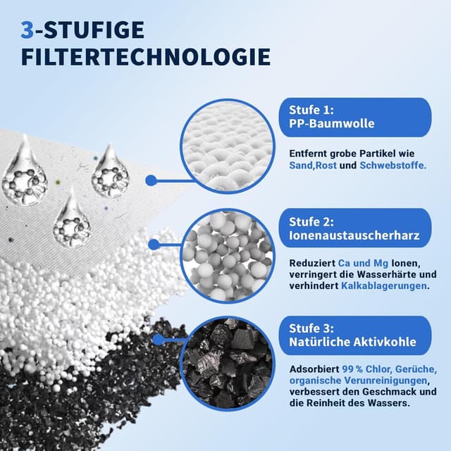 Detalle de GLACIER FRESH (4 Stück) Wasserfilter für Philips AquaClean CA6903/10, CA6903/22 – TÜV SÜD & Kalkfilter